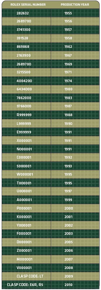 How To Tell If Your Rolex Is A fake