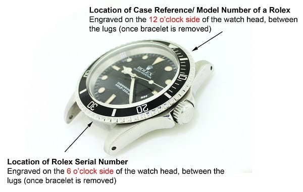 Lugs number between serial rolex no All About