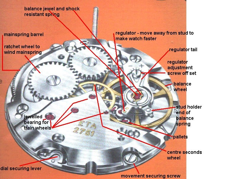 Rolex Parts Diagram