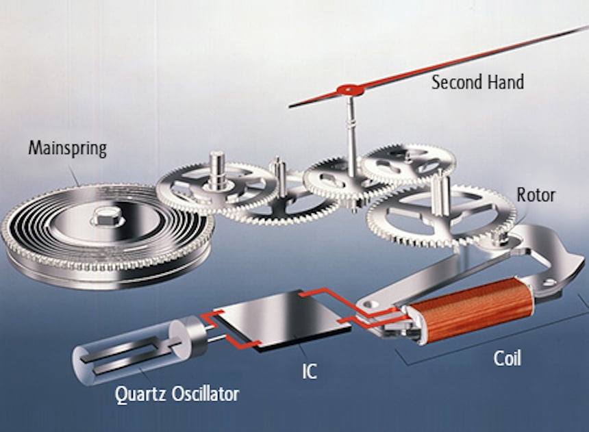 Discover more than 152 quartz watch movement explained super hot ...